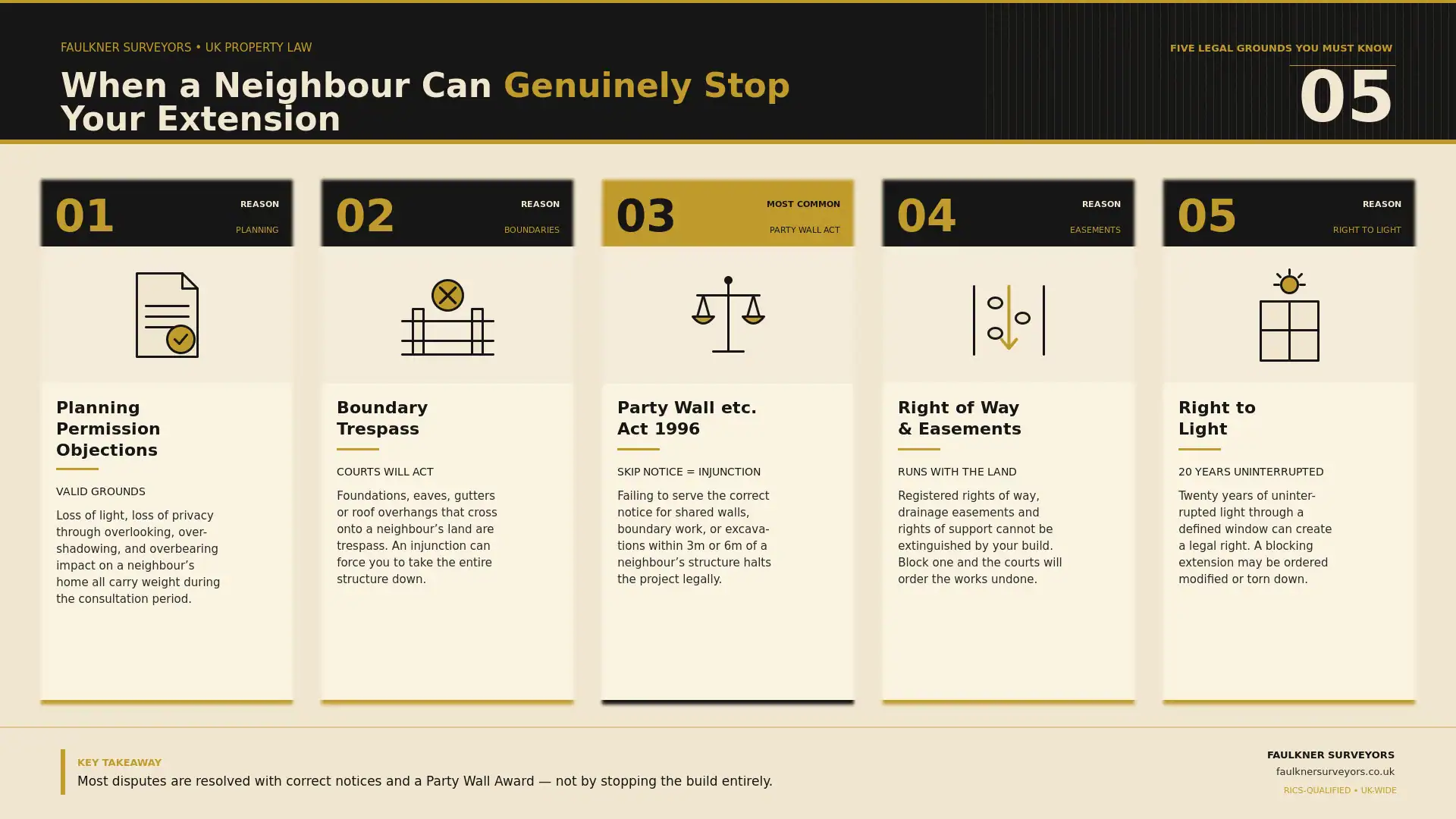Can My Neighbour Stop My House Extension? UK Law Explained (2026 Guide) 1 when can a neighbour really stop your house extension plans Party wall mediation Brixton